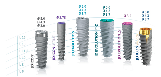 Vindecare accelerata PRF